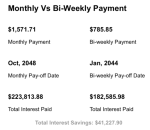 bi-weekly breakdown